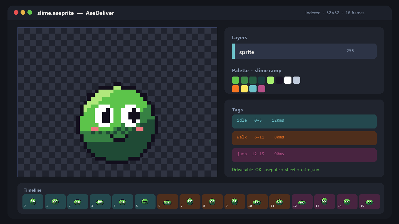 Aseprite-style editor mock showing slime, palette, tags and timeline